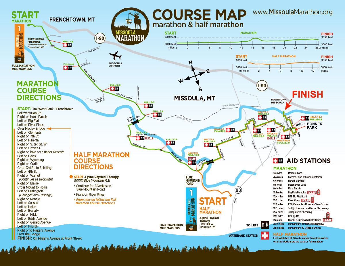 Missoula Marathon course map (copy)